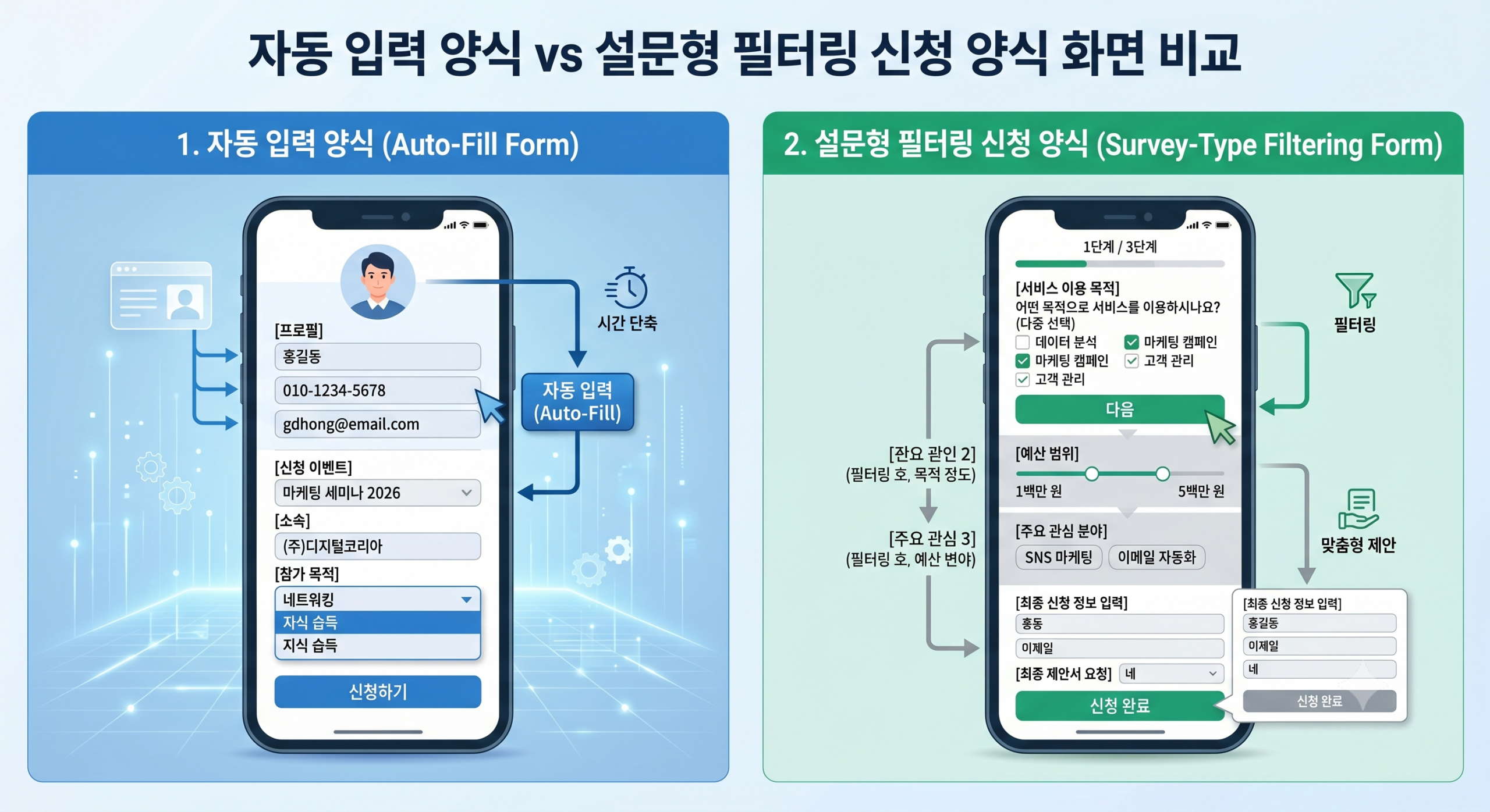 DB 수집 마케팅 허수 DB와 진짜 DB 비교